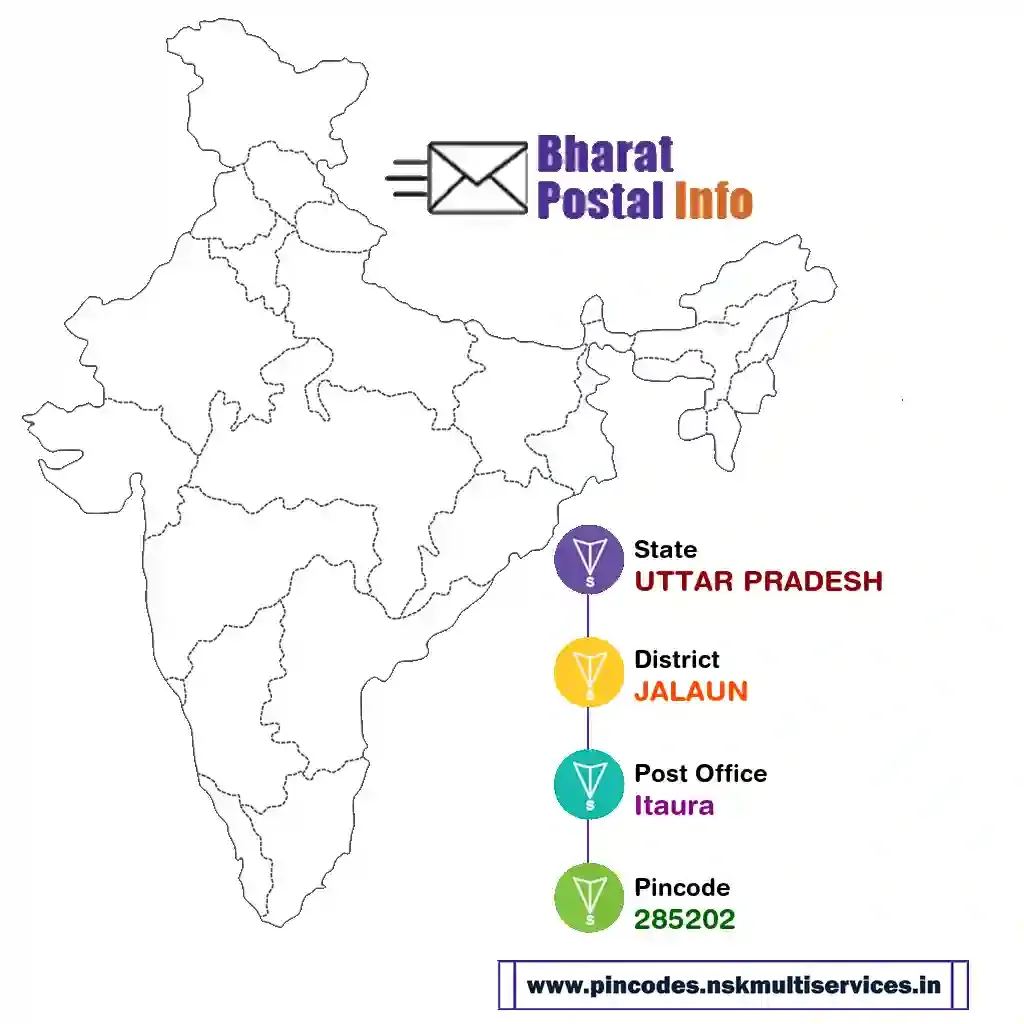 uttar pradesh-jalaun-itaura-285202